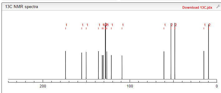 13C NMRDB GRAPH