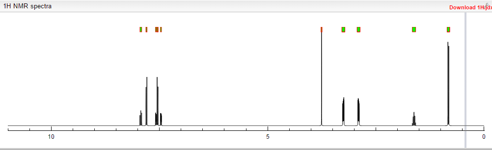 1H NMR DB GRAPH