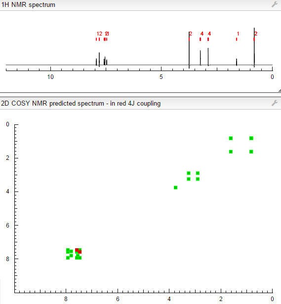 COSY NMR prediction (26)