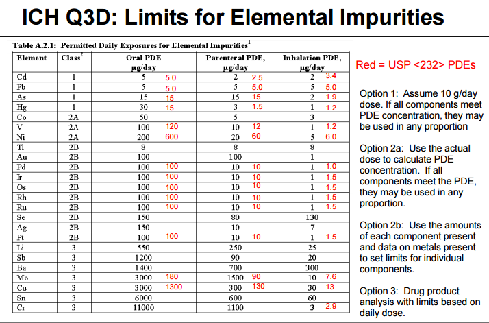 Image result for elemental impurities